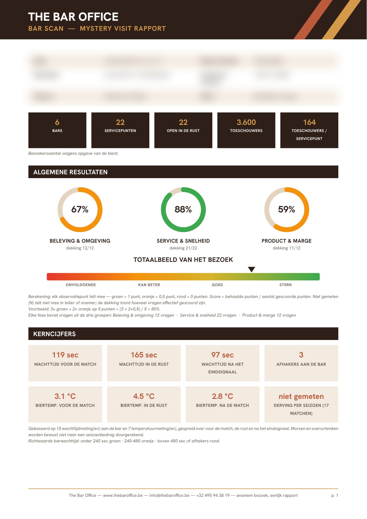 Voorbeeldpagina van een Bar Scan rapport